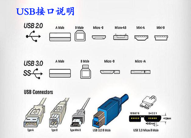 usb滑环的参数 usb滑环生产厂家