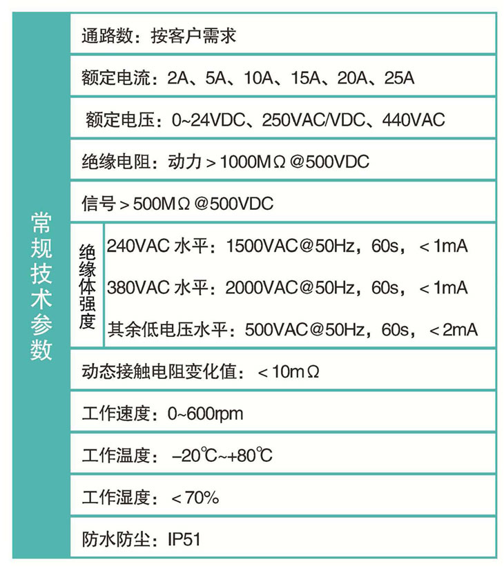 英智科技标准滑环技术参数