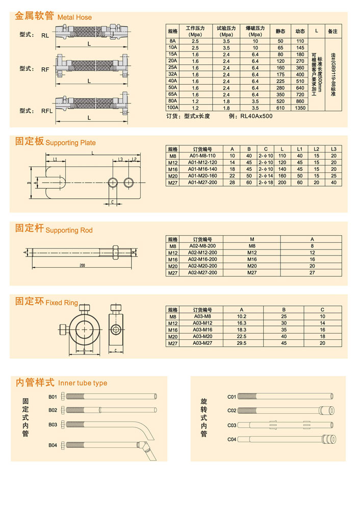 SP液滑环参数