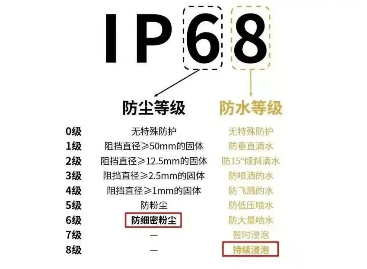 ip防护等级说明图.jpg